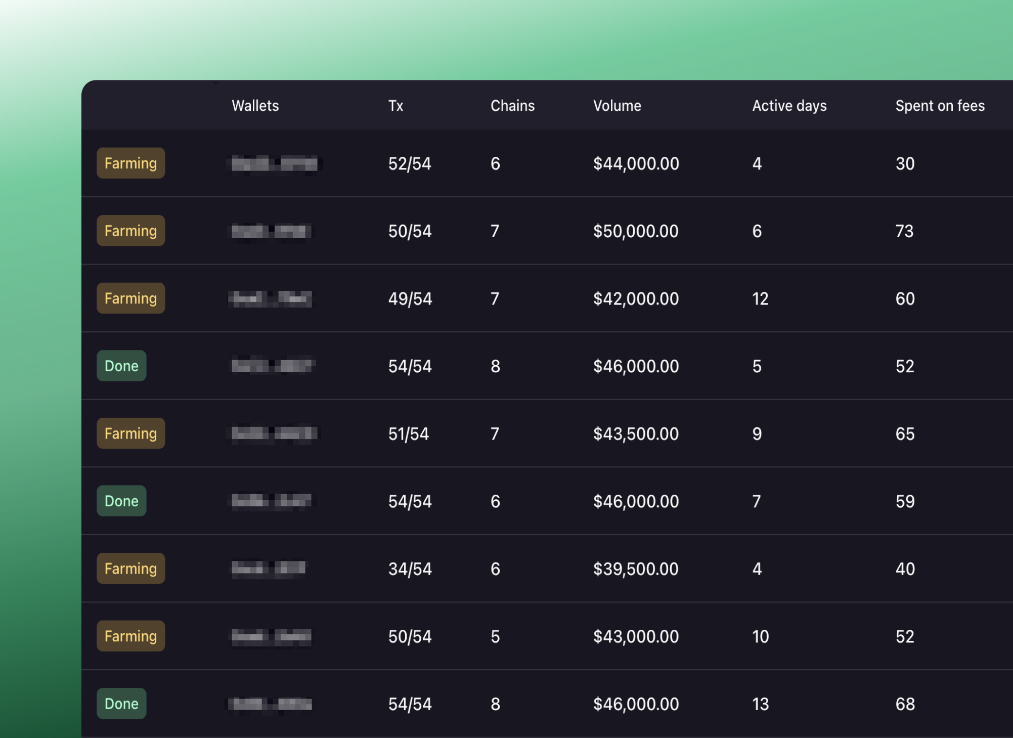 Project New World: Auto Farm Lvl, Auto Stats & More Scripts